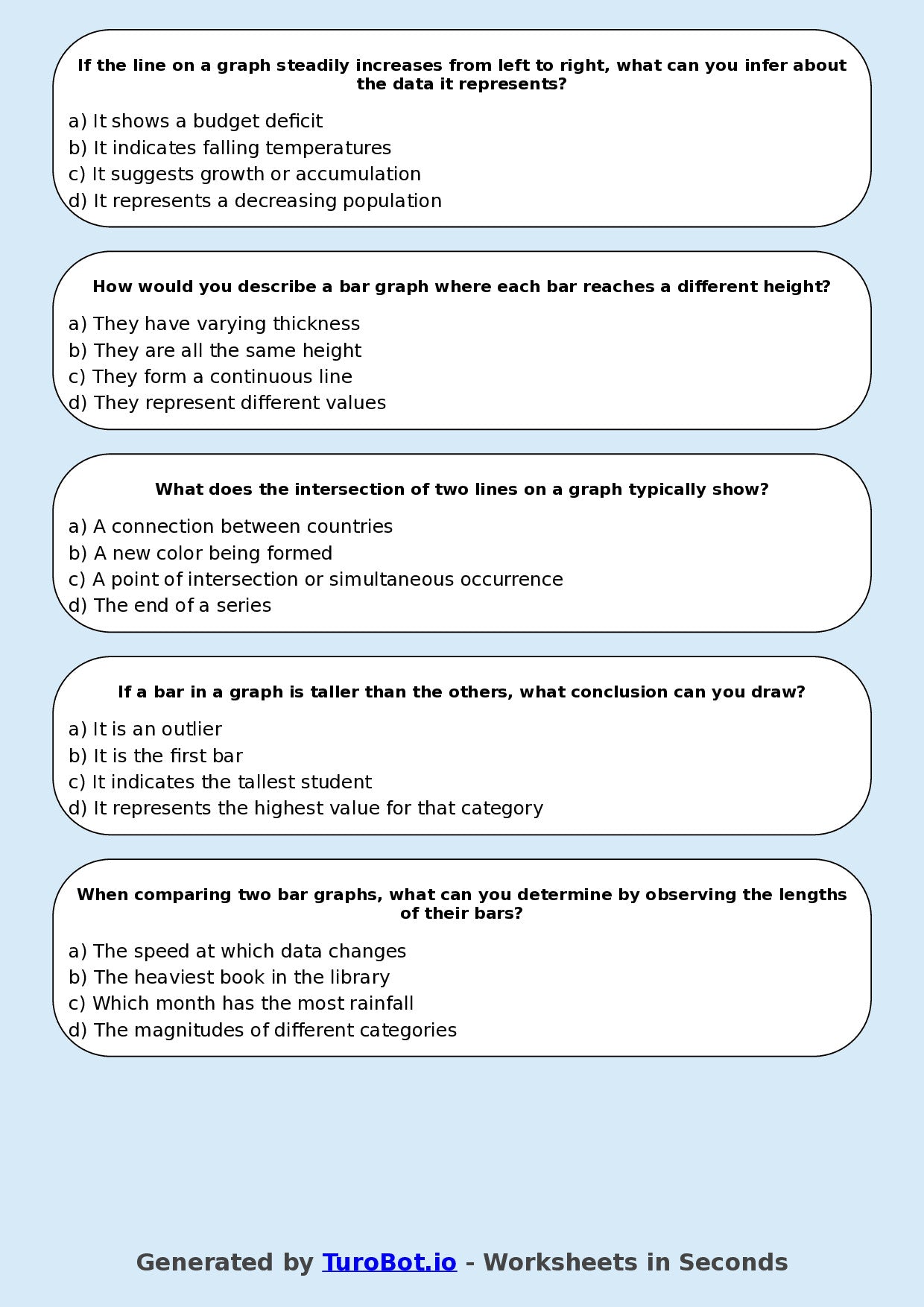 Year 8 Maths Multiple Choice Worksheet – Interpreting Bar and Line Graphs